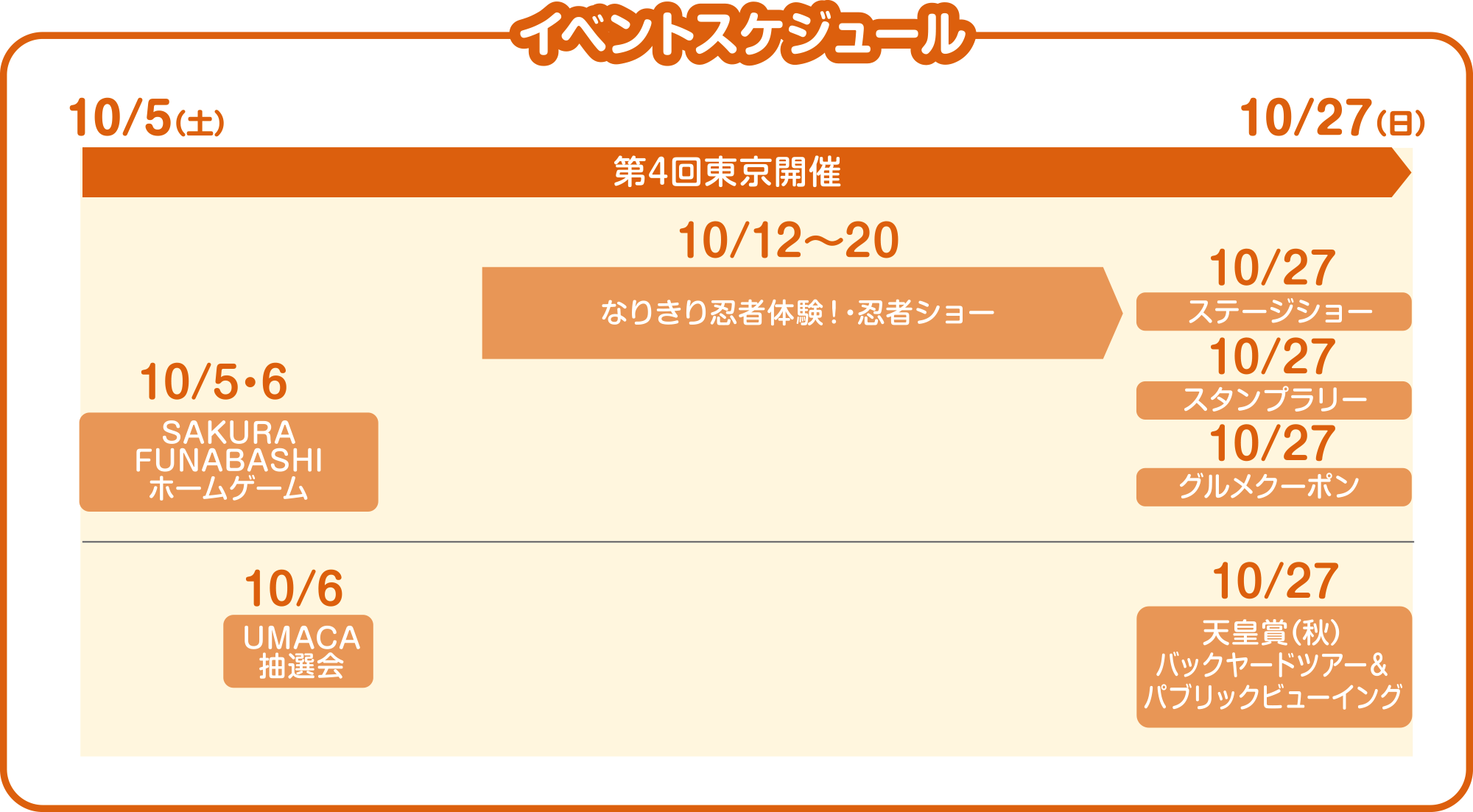 
CxgXPW[
4񓌋J   
10/5iyj`10/27ij    
10/5E6      SAKURA FUNABASHI z[Q[   
10/6        UMACAI  
10/12`20   Ȃ肫Eґ̌IEE҃V[ 
10/27       Xe[WV[AX^v[AON[|AVc܁iHjobN[hcA[pubNr[CO  
